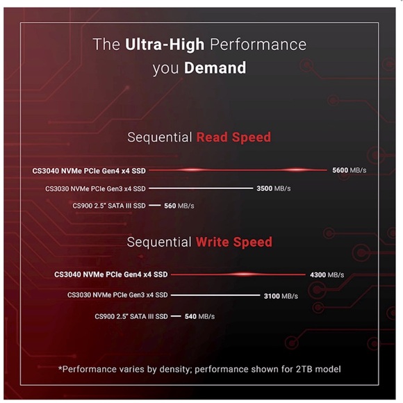 Solid State Drive - Picture 6 of 7